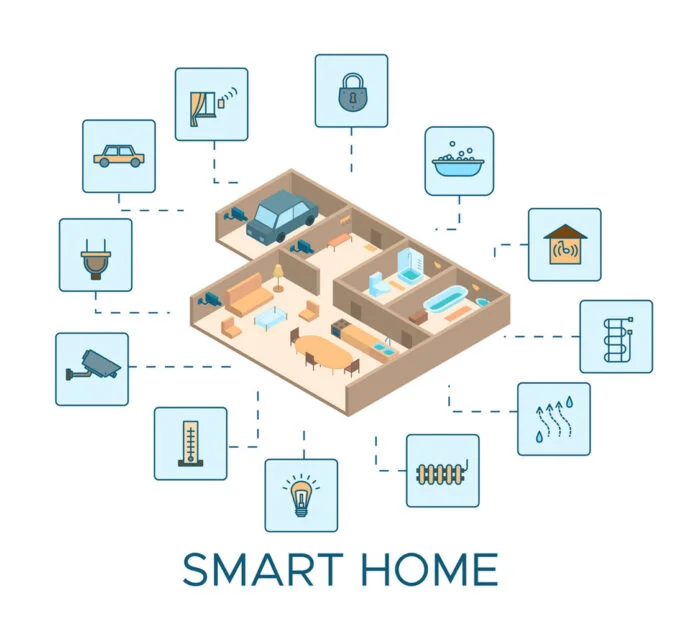 Inteligentny dom, znany również jako smart home, to koncepcja, która zyskuje na popularności dzięki możliwościom, jakie oferują nowoczesne technologie. Co to jest inteligentny dom? Jakie funkcje inteligentnego domu to must have nowoczesnego budownictwa? Czym jest inteligentny budynek i czy taka inwestycja jest opłacalna? 